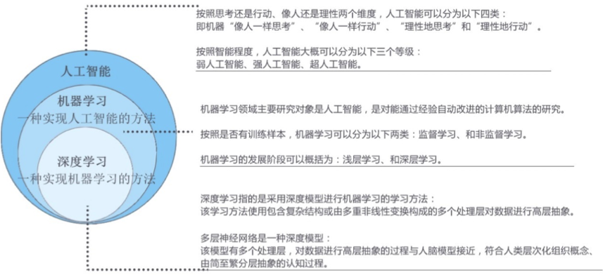 智能变电站原理及测试技术_联通智能人工服务_人工智能技术原理