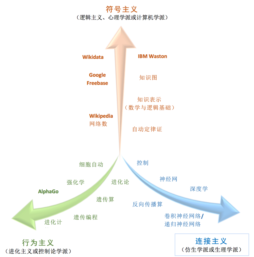 联通智能人工服务_智能变电站原理及测试技术_人工智能技术原理