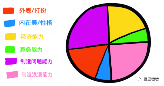 十二星座最佳女友分析圖！ 星座 第5張