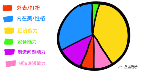 十二星座最佳女友分析圖！ 星座 第7張