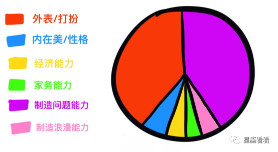 十二星座最佳女友分析圖！ 星座 第13張