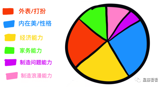 十二星座最佳女友分析圖！ 星座 第12張