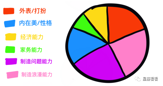 十二星座最佳女友分析圖！ 星座 第14張