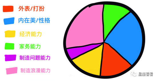 十二星座最佳女友分析圖！ 星座 第10張