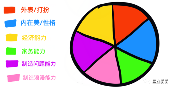 十二星座最佳女友分析圖！ 星座 第8張