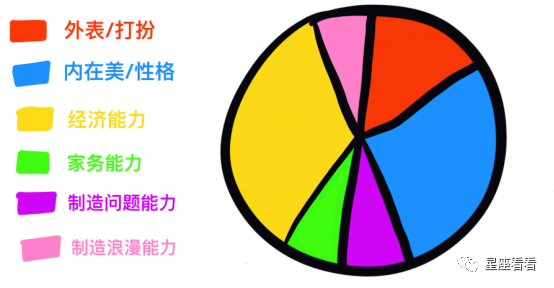 十二星座最佳女友分析圖！ 星座 第3張