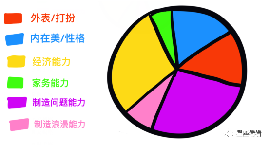 十二星座最佳女友分析圖！ 星座 第4張