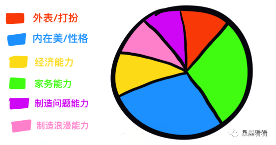 十二星座最佳女友分析圖！ 星座 第6張