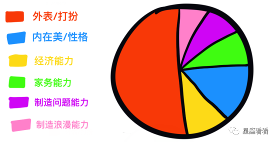 十二星座最佳女友分析圖！ 星座 第9張