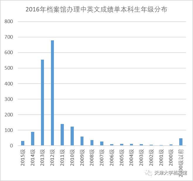 天大出國（境）留學數據大揭秘！哪個學院比例最高？ 留學 第8張