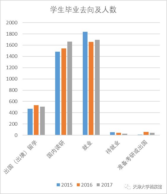 天大出國（境）留學數據大揭秘！哪個學院比例最高？ 留學 第1張
