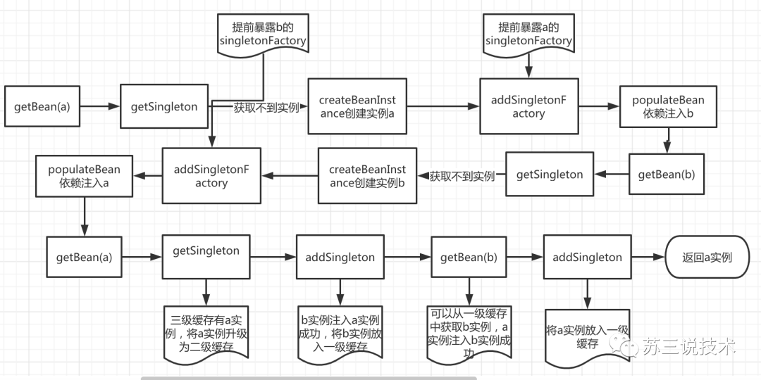 amd 三级缓存_android 三级缓存_三级缓存