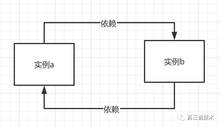 amd 三级缓存_android 三级缓存_三级缓存