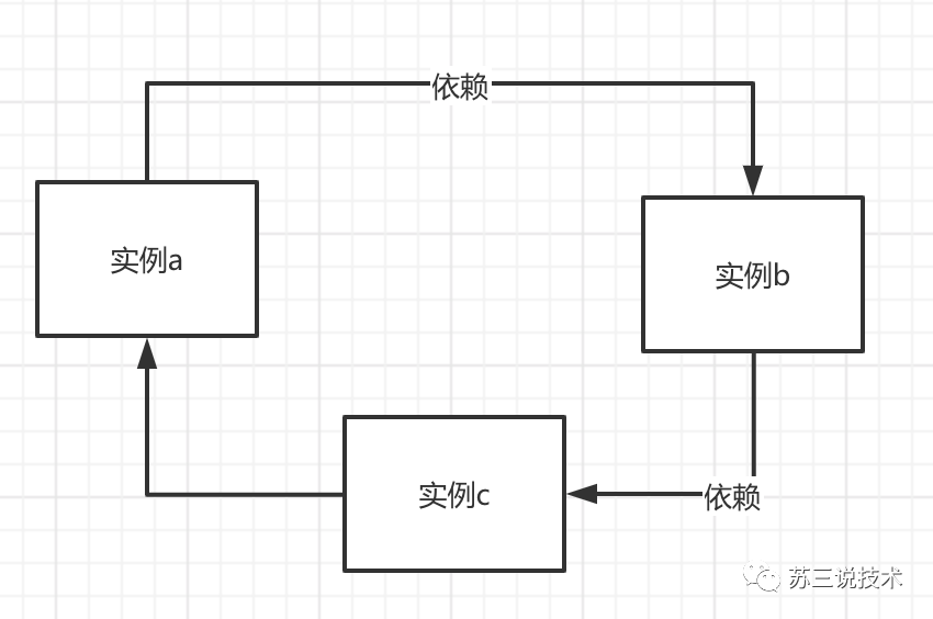 amd 三级缓存_android 三级缓存_三级缓存