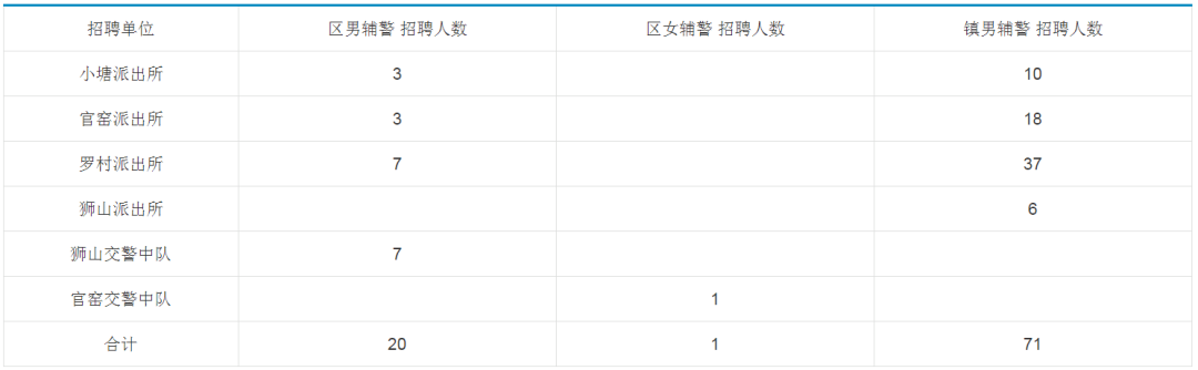 登录查看大图