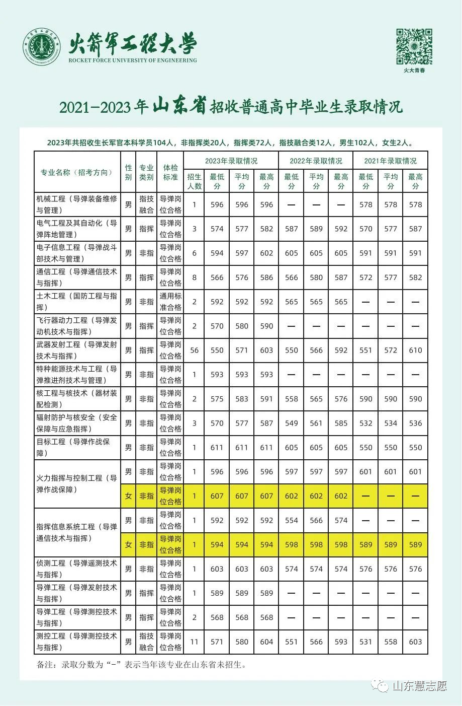 火箭军大学毕业后前景_火箭军工程大学青州_火箭.军哪个专业最好