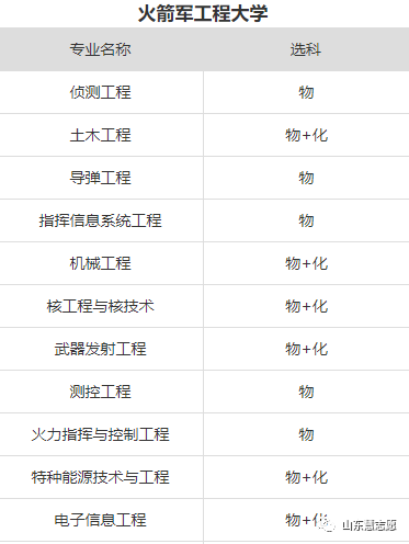 火箭军大学毕业后前景_火箭军工程大学青州_火箭.军哪个专业最好