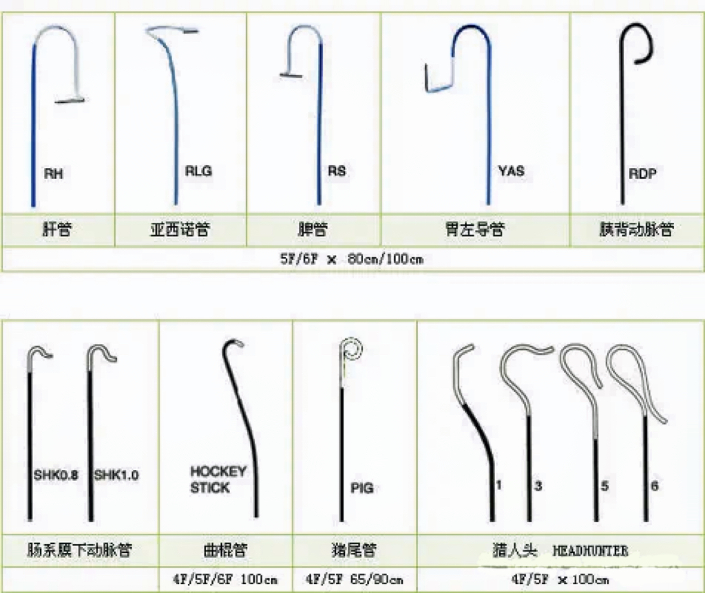 不会导管导丝基本操作?
