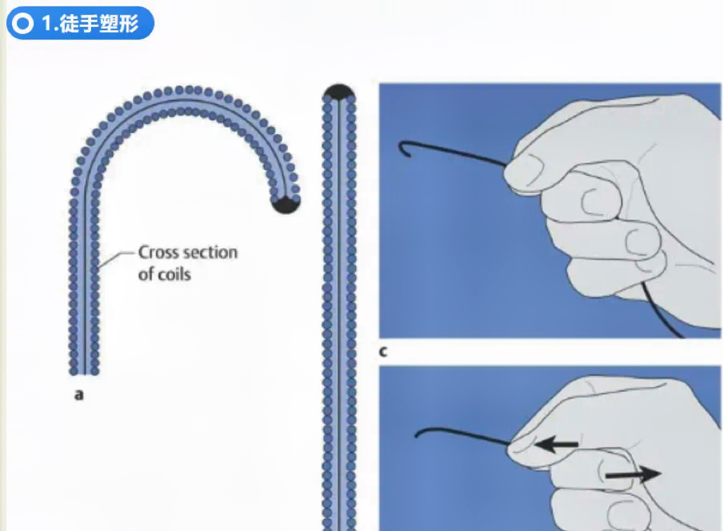 不会导管导丝基本操作?