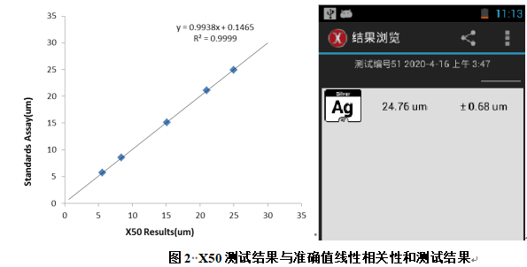 賽譜斯手持光譜儀合金元素分析圖