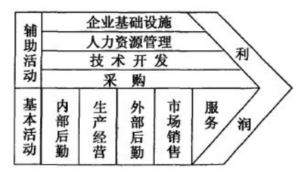医院耗材为什么要托管医用耗材SPD管理模式_https://www.jmylbn.com_新闻资讯_第10张