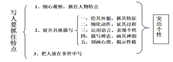 幼儿园故事教案带故事_搜集几则有关春联的故事,写故事._故事怎么写教案