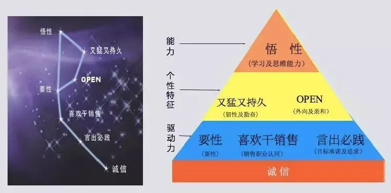 确认过眼神，遇上对的人——企业如何找到对的人？(图3)