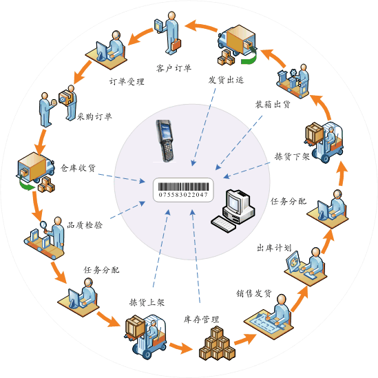 总经理需要具备怎样的能力素质(图4)