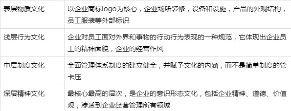 企业文化该怎么做？(图1)