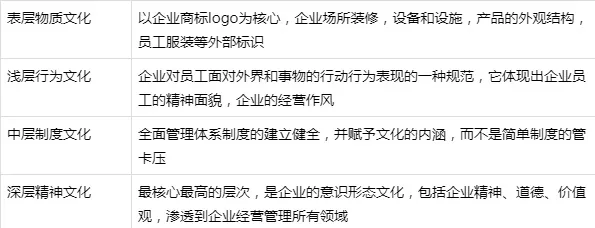 企业文化该怎么做?(图1) 企业文化该怎么做?(图1)
