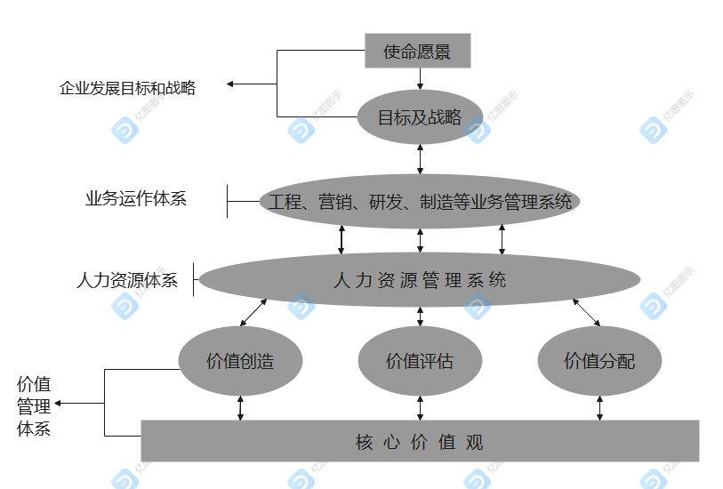 怎么理解企业的使命、愿景、价值观？(图1)