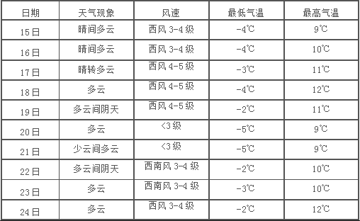 西藏春节天气