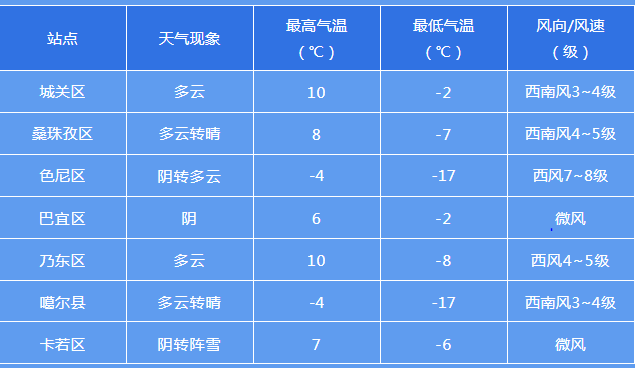 2024年Jan月14日 山南天气