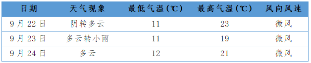 西藏天气