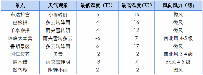 琼结天气