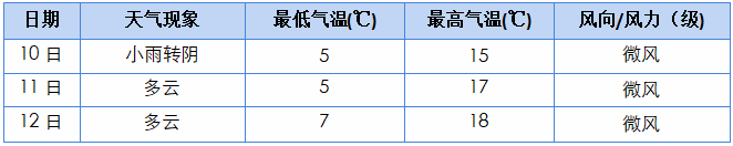 琼结天气