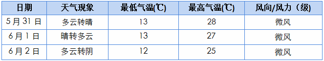 2024年06月05日 拉萨天气