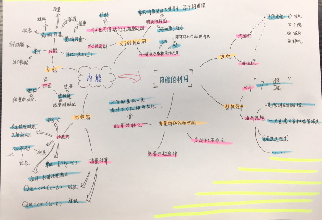 高中优秀学生经验分享_优质高中生学习经验_高中优生如何培养经验交流