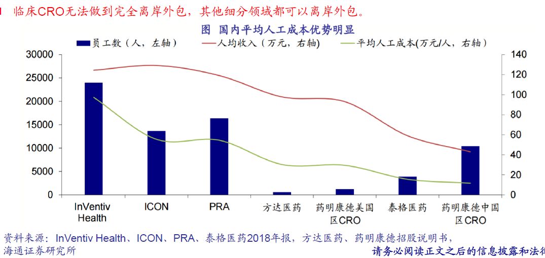 美医药股近十年共14支十倍股，出自这三个子板块