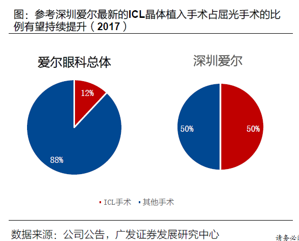 美医药股近十年共14支十倍股，出自这三个子板块