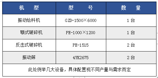 奔走相告（碎矿与磨矿工艺流程）矿石破碎工艺流程，(图4)