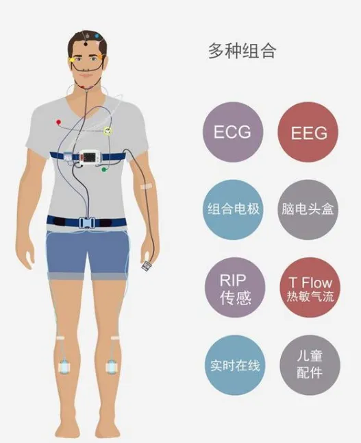 压力滴定怎么做睡眠监测到底是什么检查,你需不需要做?_新闻资讯_第6张_活检穿刺产品网 压力滴定怎么做睡眠监测到底是什么检查,你需不需要做?_https://www.jmylbn.com_新闻资讯_第6张