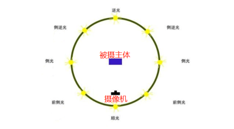 抖音运营技巧 ｜ 2025年超详细短视频拍摄入门教程，手机拍摄必用技巧来袭！