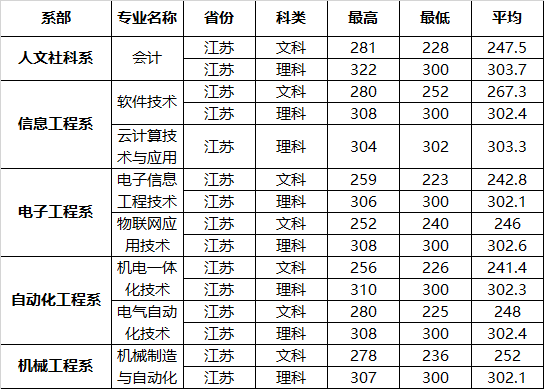 南京机电职业技术学院怎么样_南京机电学院职业技术学院官网_南京职业机电技术学院新校区