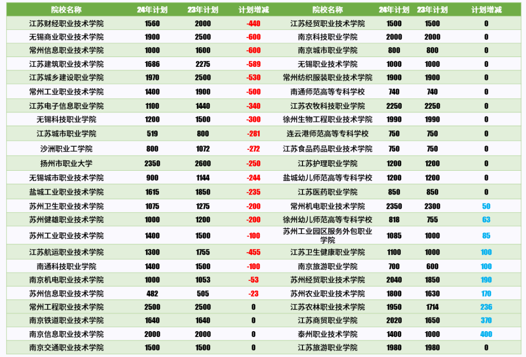 2024年南京交通職業(yè)技術(shù)學(xué)院分數(shù)線_南京交通技術(shù)學(xué)院多少分_南京交通職業(yè)技術(shù)學(xué)院專業(yè)設(shè)置