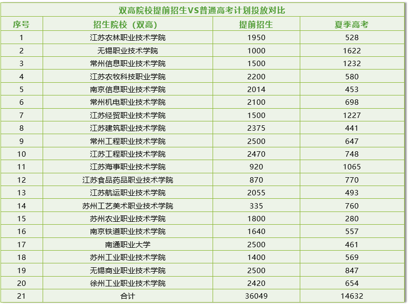 2024年南京交通職業(yè)技術(shù)學(xué)院分數(shù)線_南京交通技術(shù)學(xué)院多少分_南京交通職業(yè)技術(shù)學(xué)院專業(yè)設(shè)置