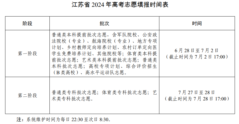 志愿模拟报考_志愿模拟报考院校怎么填_模拟报志愿