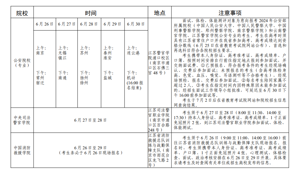 志愿模拟报考_志愿模拟报考院校怎么填_模拟报志愿