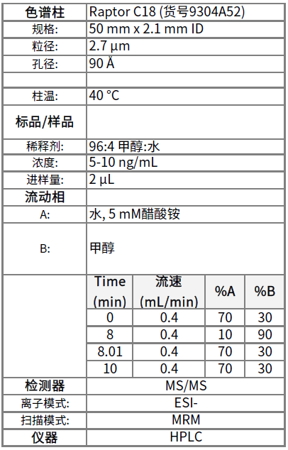 水污染疑致日本部分居民血檢 PFAS 超標(biāo)？奉上超全的 PFAS 分析方案！