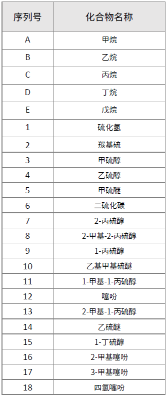 干貨分享丨硫化物在線分析——PLOT柱